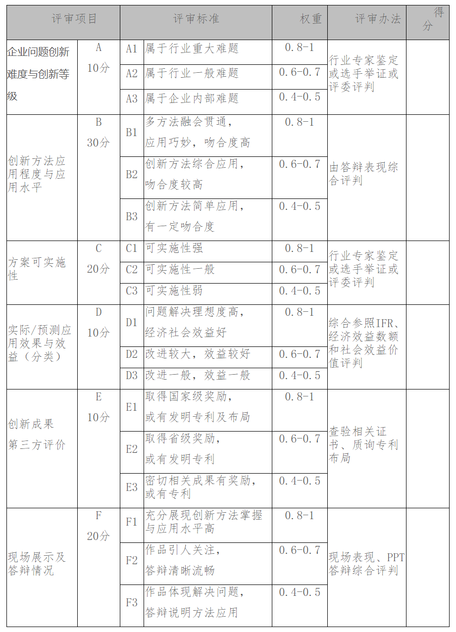 FireShot Capture 12 - 全国企业创新方法大赛_ - http___cxffds.scei.org.cn_home_goNewDetail.do.png